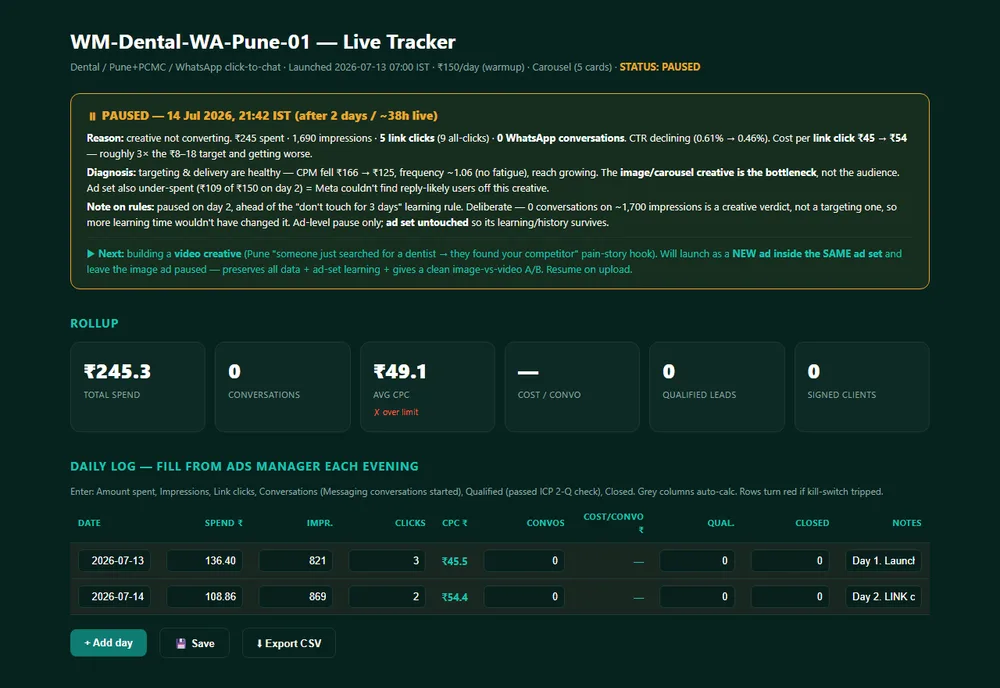A live campaign tracker showing daily spend, clicks, cost per click and conversations